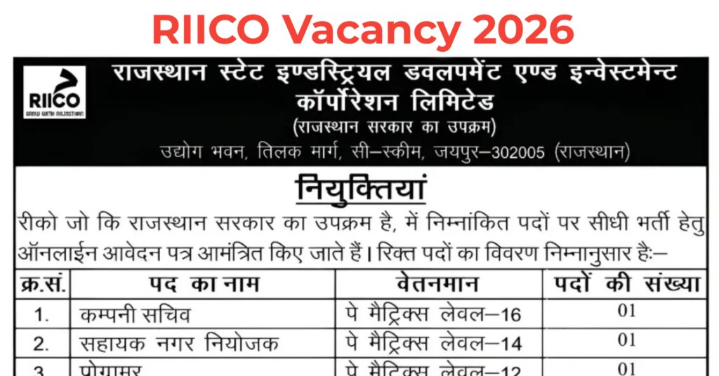 RIICO Recruitment 2026 for 98 Junior Assistant AAO Other Vacancies