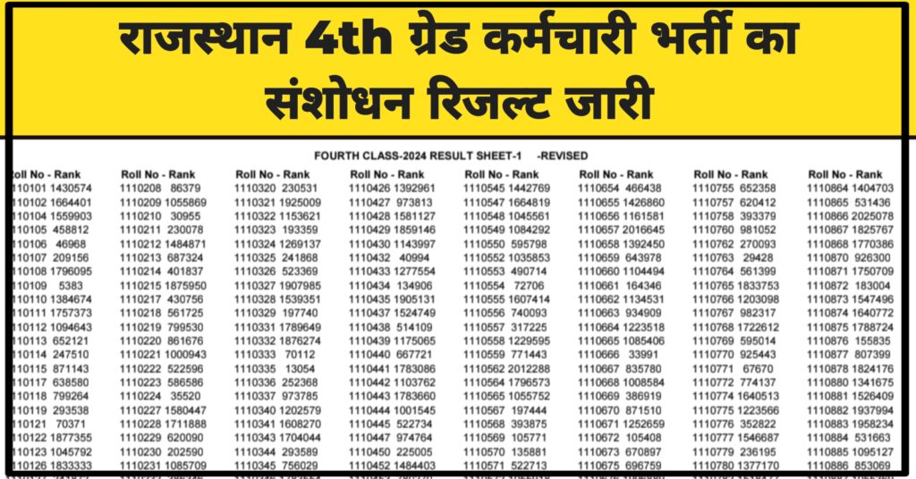 Rajasthan 4th Grade Result 2026: