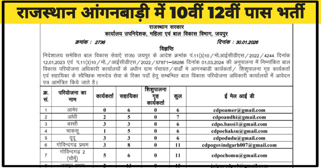 Rajasthan Anganwadi Recruitment 2026 