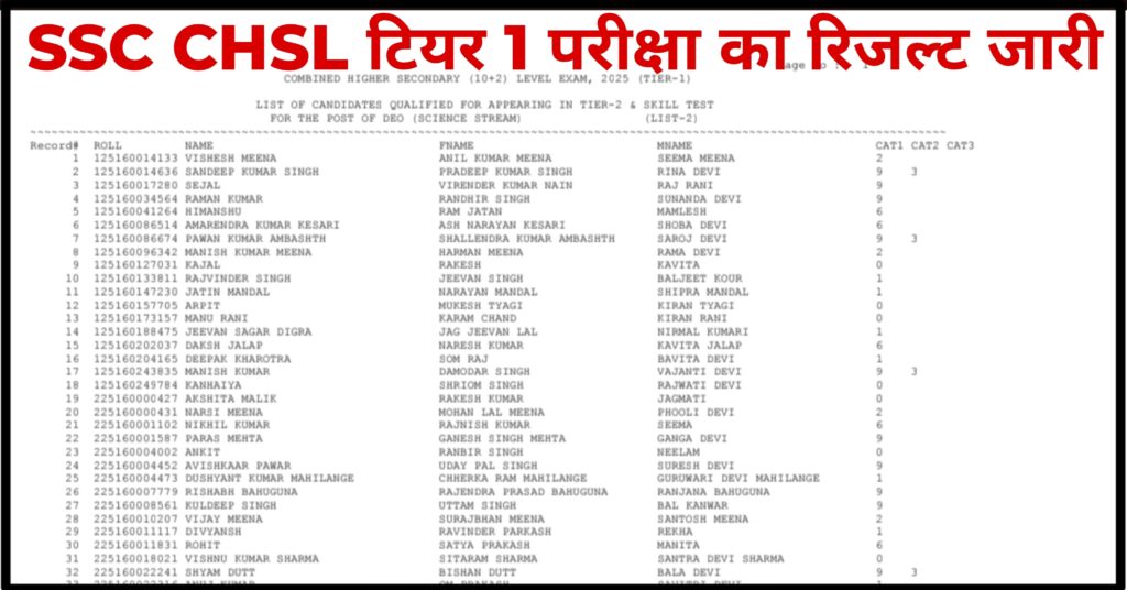 SSC CHSL Result 2026: 