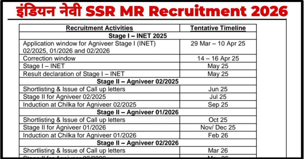 Indian Navy Agniveer SSR MR Recruitment 2026: 