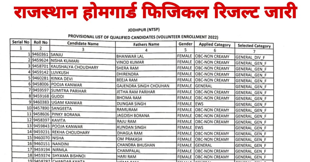 Rajasthan Police Home Guard Physical Result 2026 
